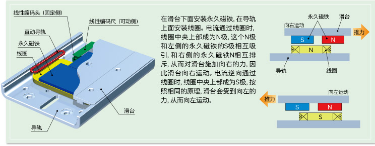 構(gòu)造?動作原理