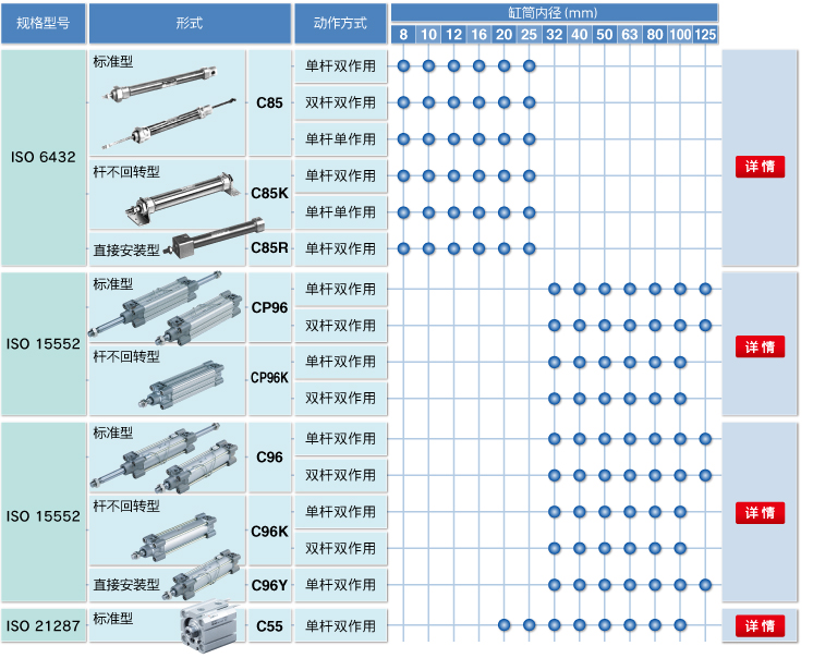 ISO氣缸系列擴展品