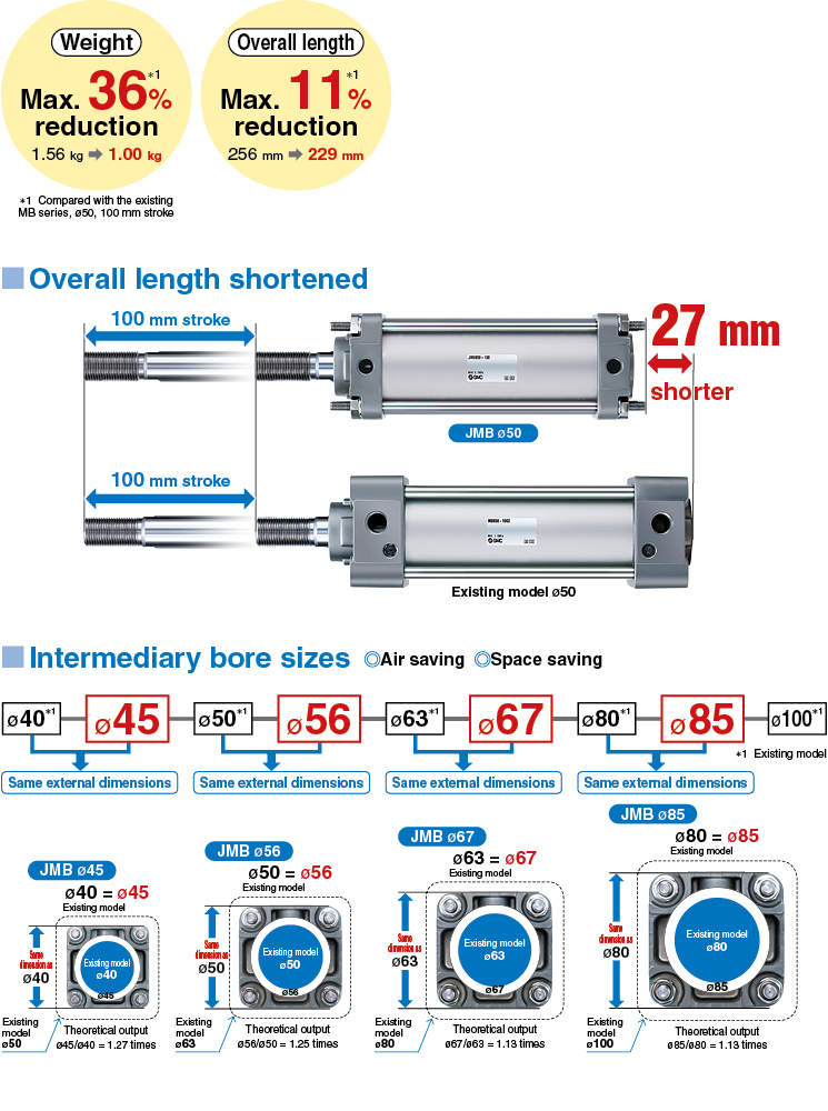 Air Cylinder JCM Series