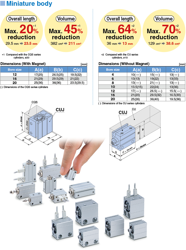 Mini Free Mount Cylinder CUJ Series