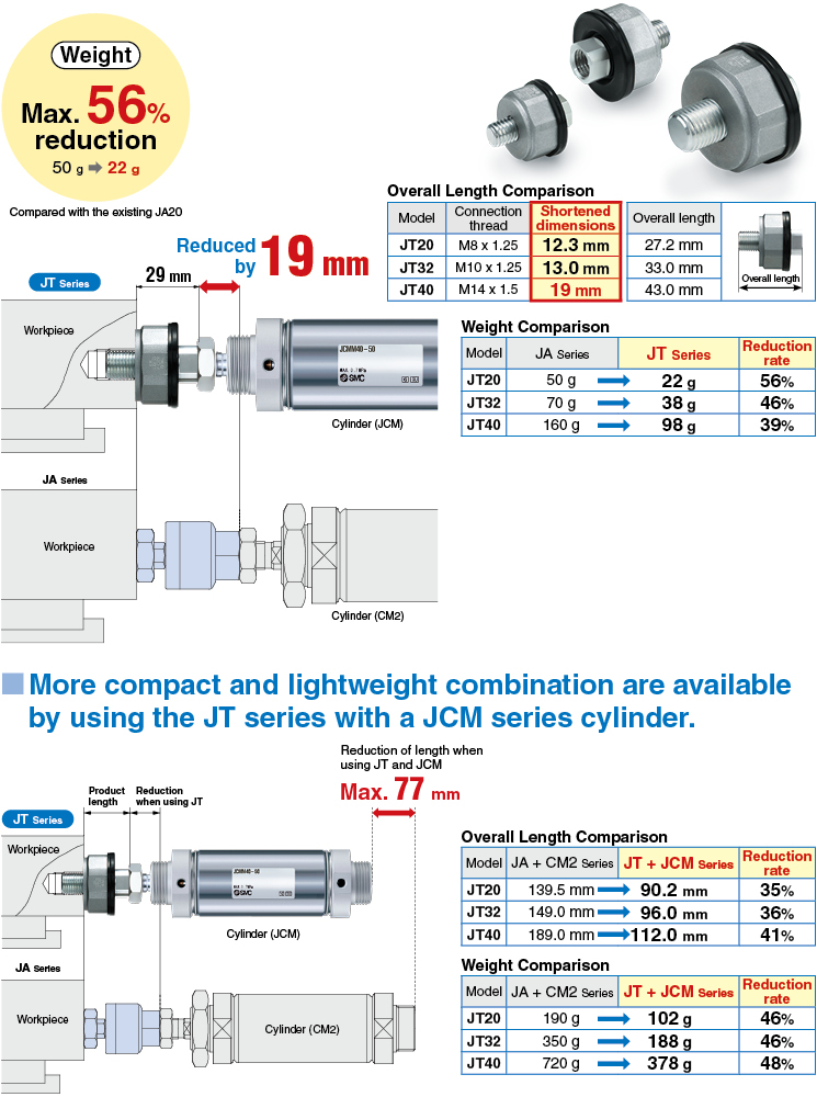 Floating Joint JT Series