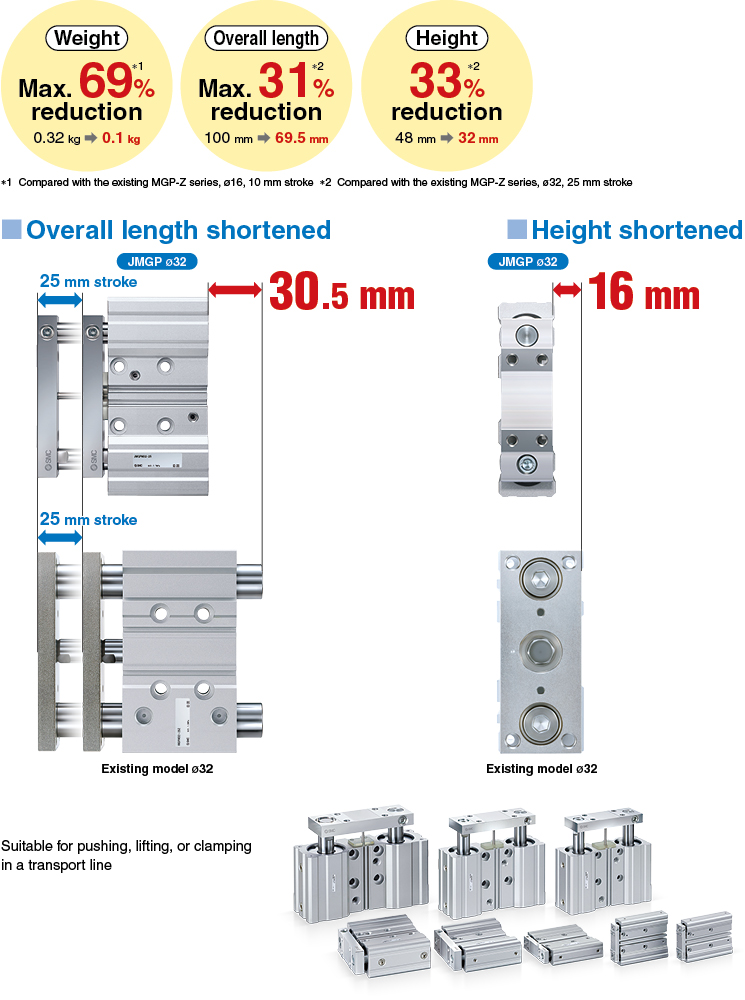 Compact Guide Cylinder JMGP Series