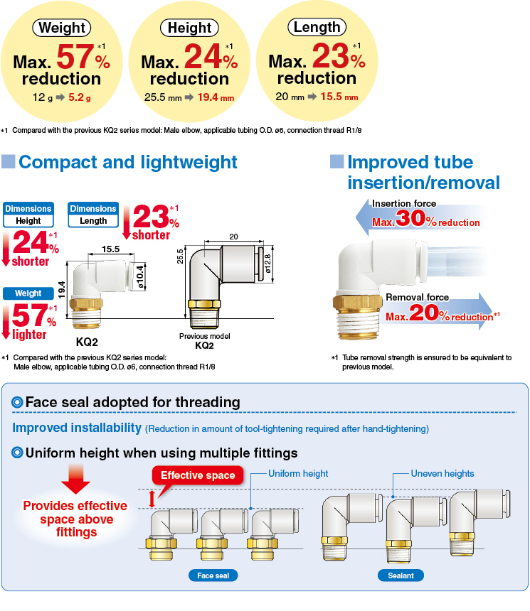 One-touch Fittings KQ2 Series