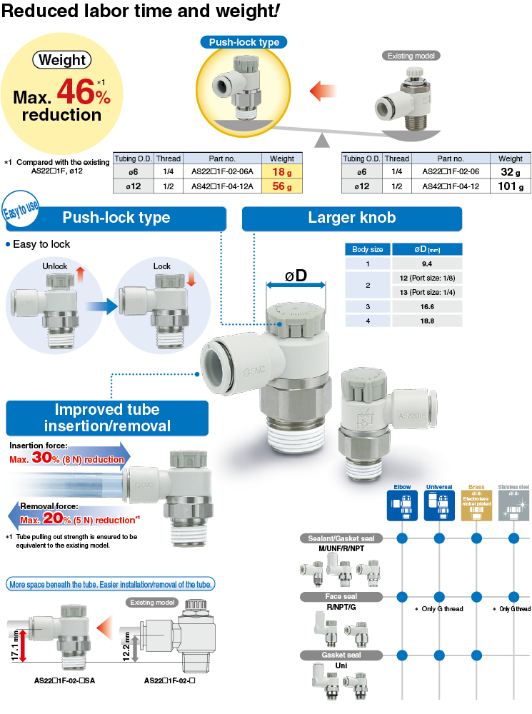 Speed Controller with One-touch Fittings(Push-lock Type) AS Series