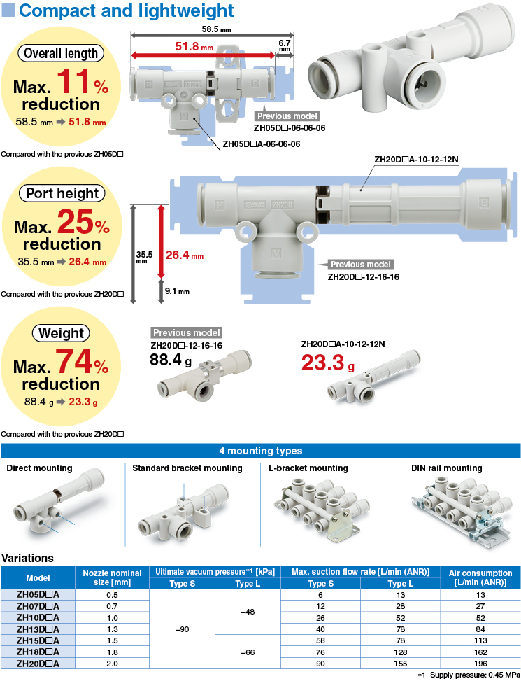 Body Ported Type Vacuum Ejector ZH Series