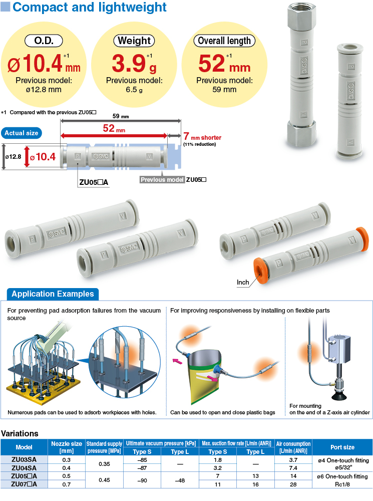 In-line Type Vacuum Ejector ZU□A Series