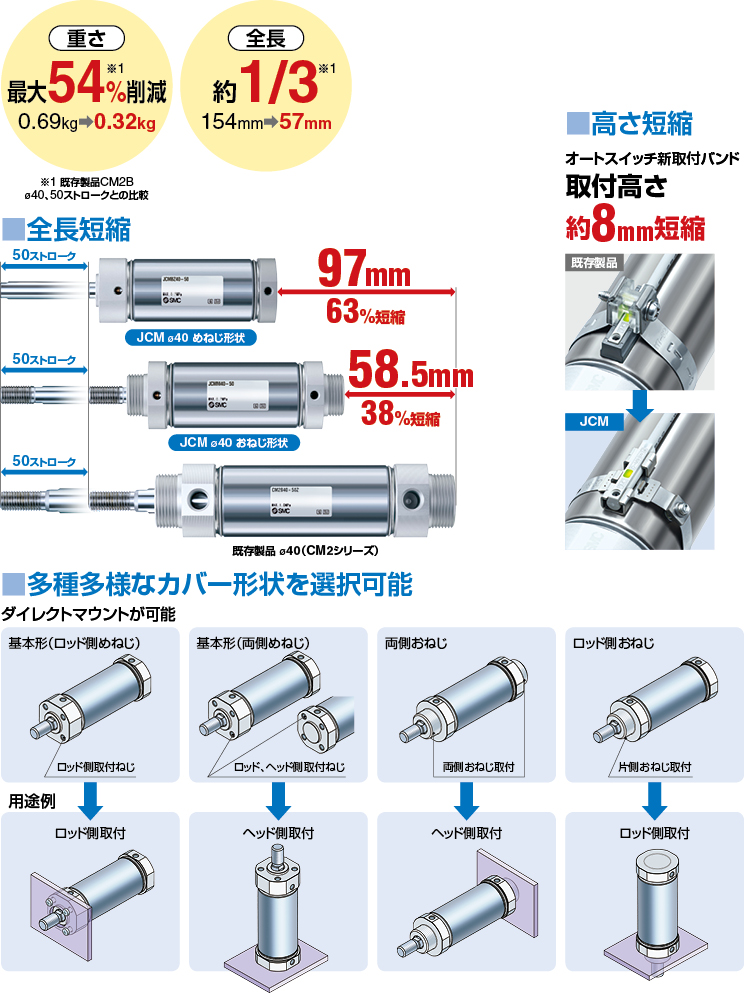 エアシリンダ JCM Series