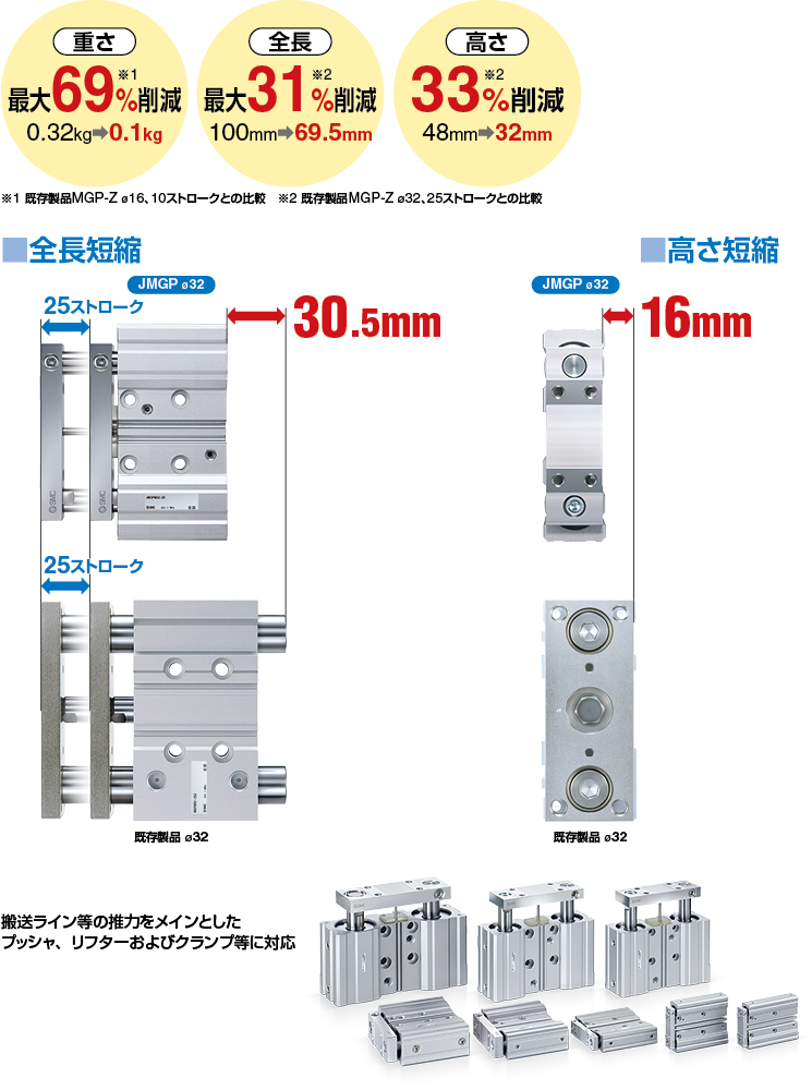 ガイド付薄型シリンダ JMGP Series