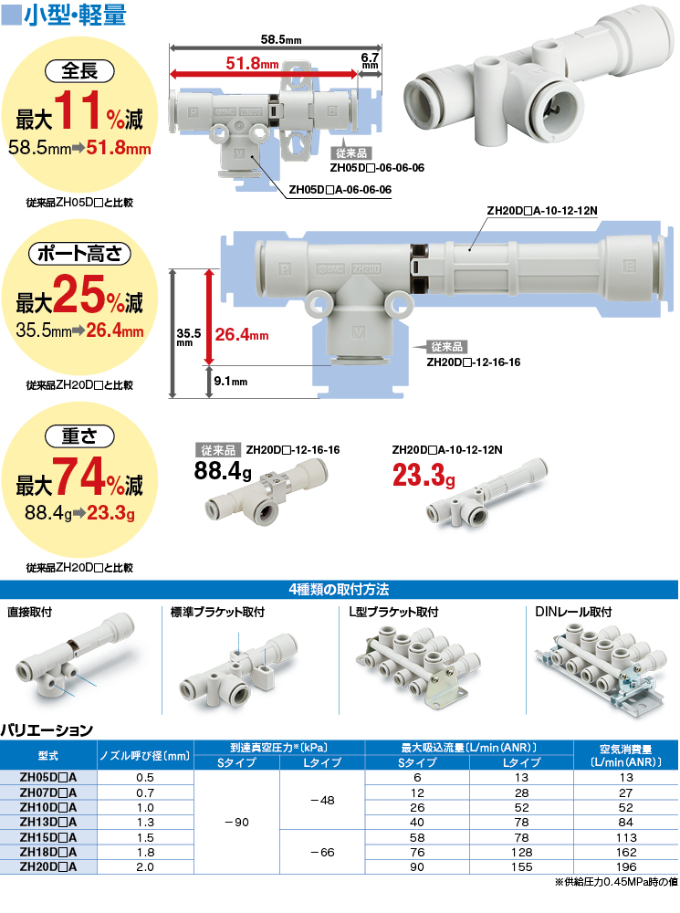 真空エジェクタ ZH Series