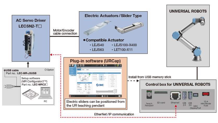 Electric Actuator/Slider Type (LEJS,LET Series) for Collaborative Robots