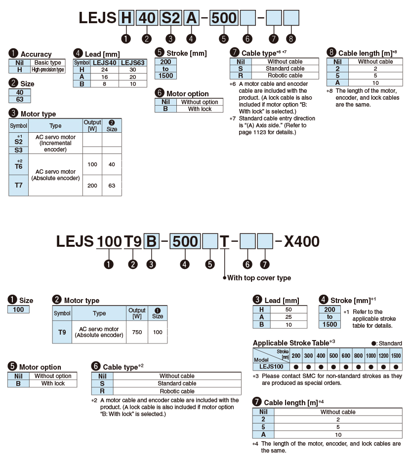Electric Actuator/Slider Type (LEJS,LET Series) for Collaborative Robots