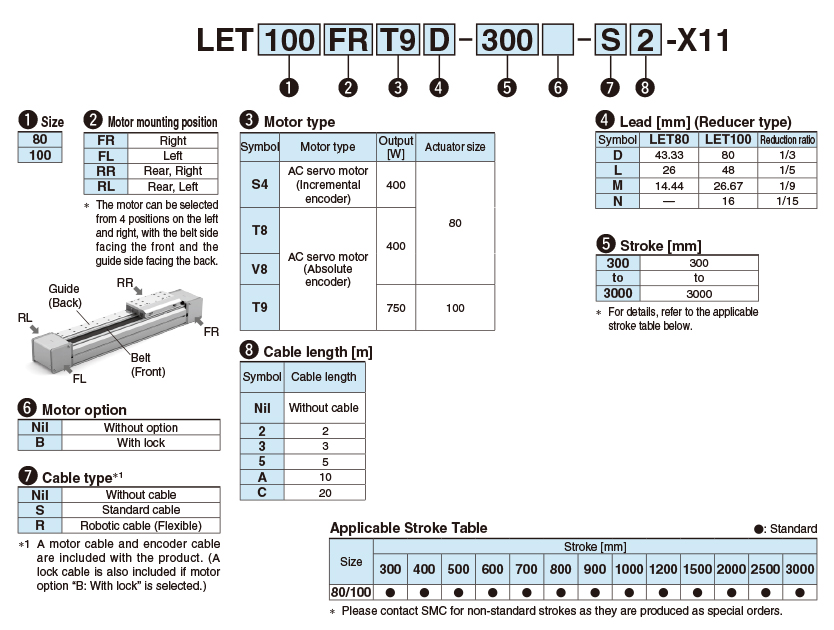 Electric Actuator/Slider Type (LEJS,LET Series) for Collaborative Robots