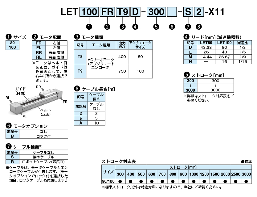 電動アクチュエータ/スライダタイプ(LEJS,LETシリーズ)ロボット対応