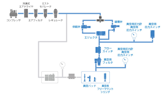 単體機(jī)器によるシステム